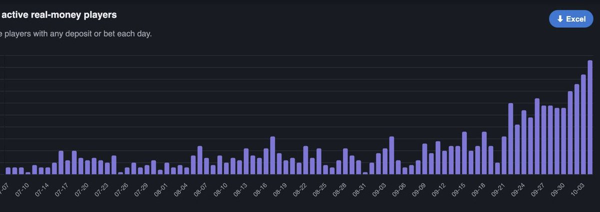 wtfgregwtf's tweet photo. It’s lights out and away we go🚦 

Thanks to everyone for placing their trust in us. We know there’s a lot of options out there for crypto casinos now 

The clear and consistent feedback we’re getting is people love the transparency, and our live shows and content that feature all our team so people can see who’s behind the casino, and that we’re not hiding behind dodgy corporate structures   

We’re just at the start of this journey. We don’t have everything right yet, but we will get it right with your help. We are backed by titans in the industry so what I can promise you is that your funds are safe with us; whether your a player, streamer or affiliate 

Here’s to the hamsters who started this crazy journey 🐹

I’m available anytime for feedback or a chat 👊