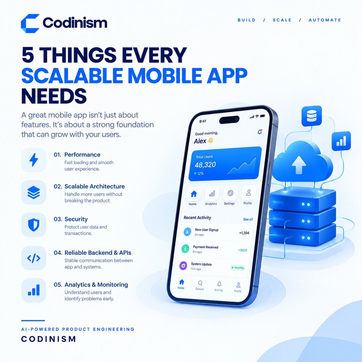 Codinism tweet picture