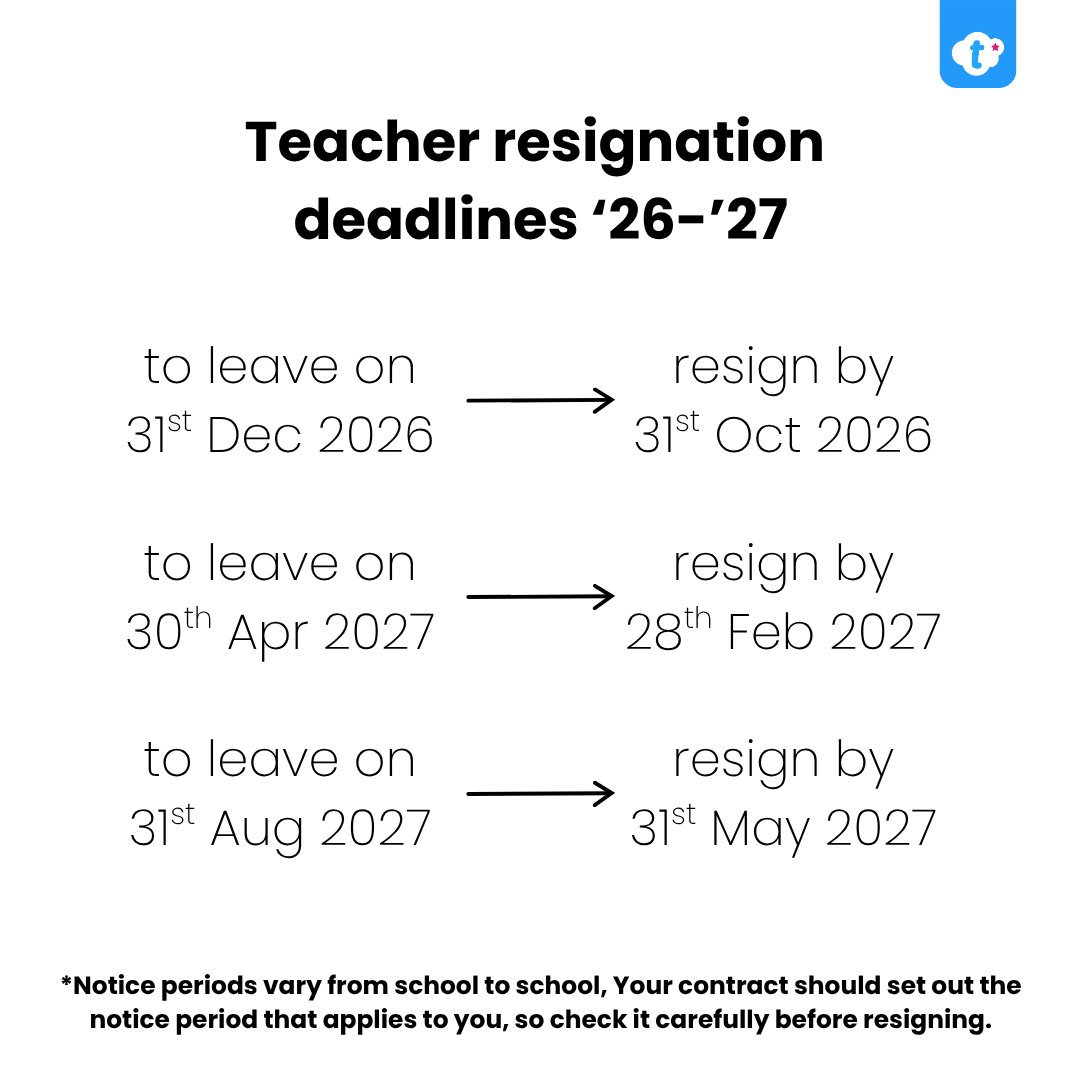 twinkl_edu's tweet photo. If you’re a teacher thinking about stepping down this year, it can be confusing to know when you’re able to leave and how much notice you need to give in your resignation. 

Here are some key dates to note, for more FAQs head to the comments > https://t.co/RYEt3WZzTt https://t.co/WOhYkmtDQk