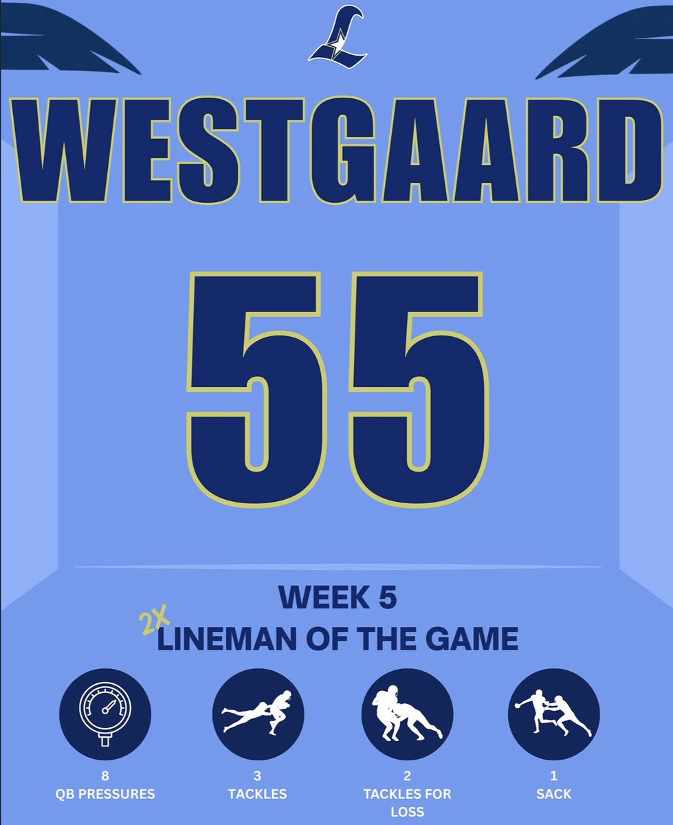 chuckwest399's tweet photo. Week 5 highlights against Canby
Linemen of the game
1 sack
2 TFL
8 Pressures
3 tackles 
@LibertyHighFB @PrepRedzoneOR @AndrewNemec @JordanJ_ @ConnorDarby57 https://t.co/s2x0vzAUOe