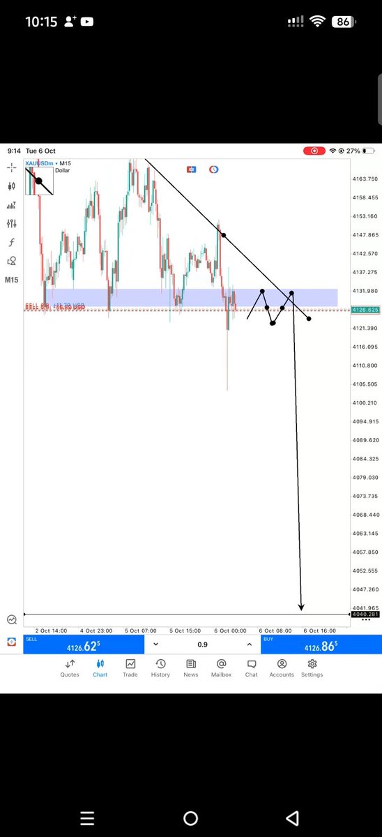 Mr_Danielfx's tweet photo. $XAUUSD Sell

Entry: 4127 : 4130
SL: 4140

Target 🎯 4110 : 4100 : 4080
Final Target : 4050

$GOLD Sell Update 📉. https://t.co/x0Y3fF7vrl