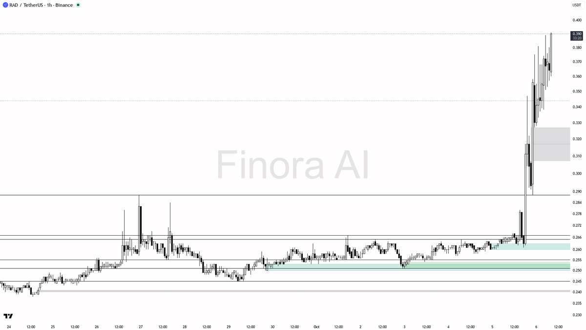 flips the structure to bearish and voids the long setup

not investment advice, educational report only

Analyze any coin on any timeframe, free → <https://t.co