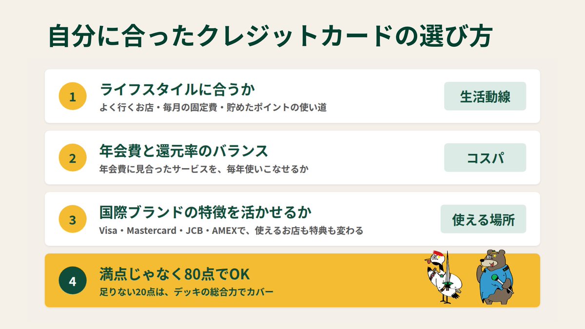 LIFEQUEST20's tweet photo. 【クレカデッキ3枚構成】

クレジットカードは「どう役割を分けるか」が大事だと考えています。
デッキの組み方の一例がこちら👇

◆ メインカード（万能型）
　▶ 決済を集中させる、デッキの軸
◆ サブカード（補完型）
　▶ メインの弱点をカバーする
◆ ベンチカード（特化型）
　▶ デッキの隠れたエース

1枚に100点を求めず、3枚合計で「80点×3以上」のチーム力を発揮することで、より便利に使いやすくなるかもしれません。

ライフスタイルが変われば、求めるカードも変わる。
だからこそ、入れ替えながら育てていけるデッキという考え方。
どのカードをどこに置くかは、環境や生活によっても違ってきます。
皆さんに合わせたデッキ構成で、今日より明日が豊かになりますように🌈
