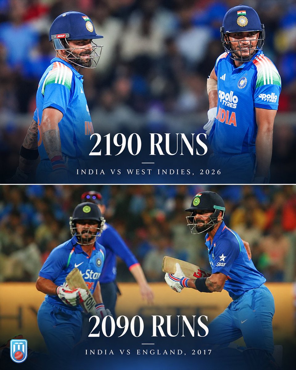 justcricket_app's tweet photo. 🚨 NEW ODI RECORD! 🚨

🇮🇳 India vs West Indies 🏝️
🏏 3 matches
🔥 2,190 runs
🥇 Most runs ever in a 3-match bilateral ODI series

The 2,090-run record from IND vs ENG in 2017 has finally been broken! 🤯💯

#INDvsWI https://t.co/dwNR2CGwp5