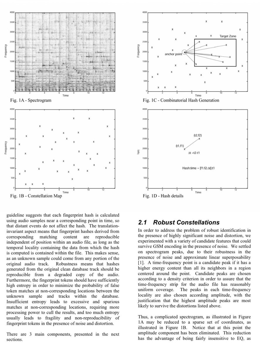 Deedy Explains Shazam's Spectrogram Peak Hashing Method