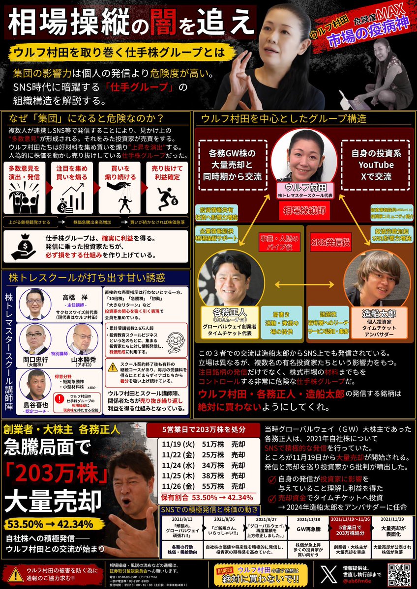 cao47n's tweet photo. @muratamika2021 注意喚起をする立場みたいに振る舞っているけど、被害者側からすれば詐欺師が何を言ってんだって話。
約5万ドルの被害にあった人に対して、返金や救済の話も進まず、今も新しい銘柄を発信している。
他人を戒める前に、自分が関わった案件で何が起きたのか、まず正面から答えるべきだろ？ https://t.co/ziLGL6LkXi
