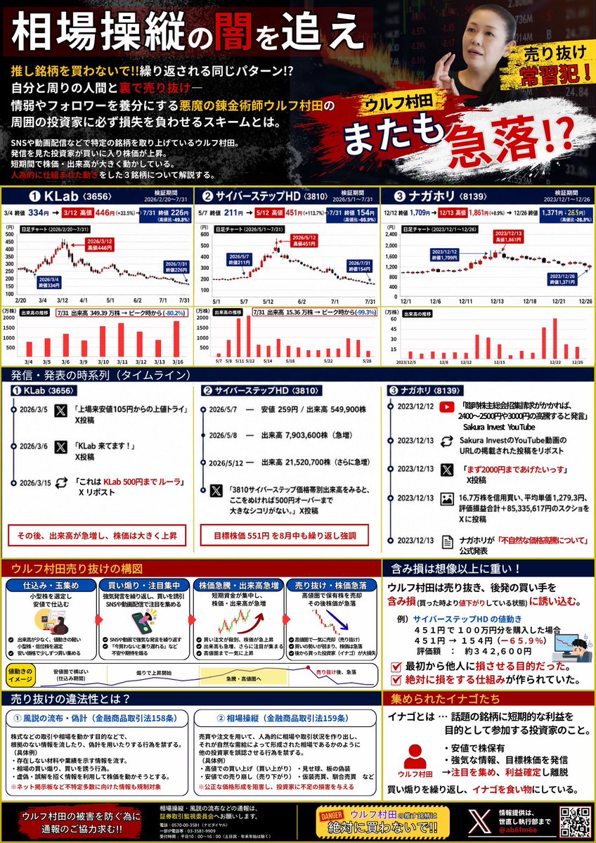 cao47n's tweet photo. @muratamika2021 注意喚起をする立場みたいに振る舞っているけど、被害者側からすれば詐欺師が何を言ってんだって話。
約5万ドルの被害にあった人に対して、返金や救済の話も進まず、今も新しい銘柄を発信している。
他人を戒める前に、自分が関わった案件で何が起きたのか、まず正面から答えるべきだろ？ https://t.co/ziLGL6LkXi