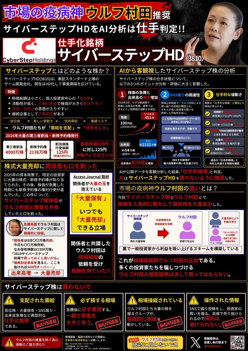 cao47n's tweet photo. @muratamika2021 注意喚起をする立場みたいに振る舞っているけど、被害者側からすれば詐欺師が何を言ってんだって話。
約5万ドルの被害にあった人に対して、返金や救済の話も進まず、今も新しい銘柄を発信している。
他人を戒める前に、自分が関わった案件で何が起きたのか、まず正面から答えるべきだろ？ https://t.co/ziLGL6LkXi