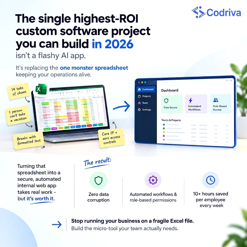 Codriva's tweet photo. Ditch the fragile, chaotic spreadsheets that hold your operations hostage.

Turning your core monster Excel file into a secure, automated internal web app saves 10+ hours per employee every week.

Stop risking data corruption build the tool your team actually needs.    
#Codriva https://t.co/mnPSj9n8pe