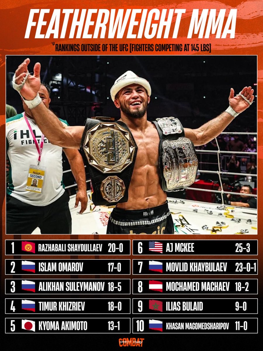 MMA_INFORM's tweet photo. 秋元強真がAJマッキーを抜き非UFC世界ランキングで5位にランクイン！
@CSTodayNews https://t.co/ckKTumOBLh