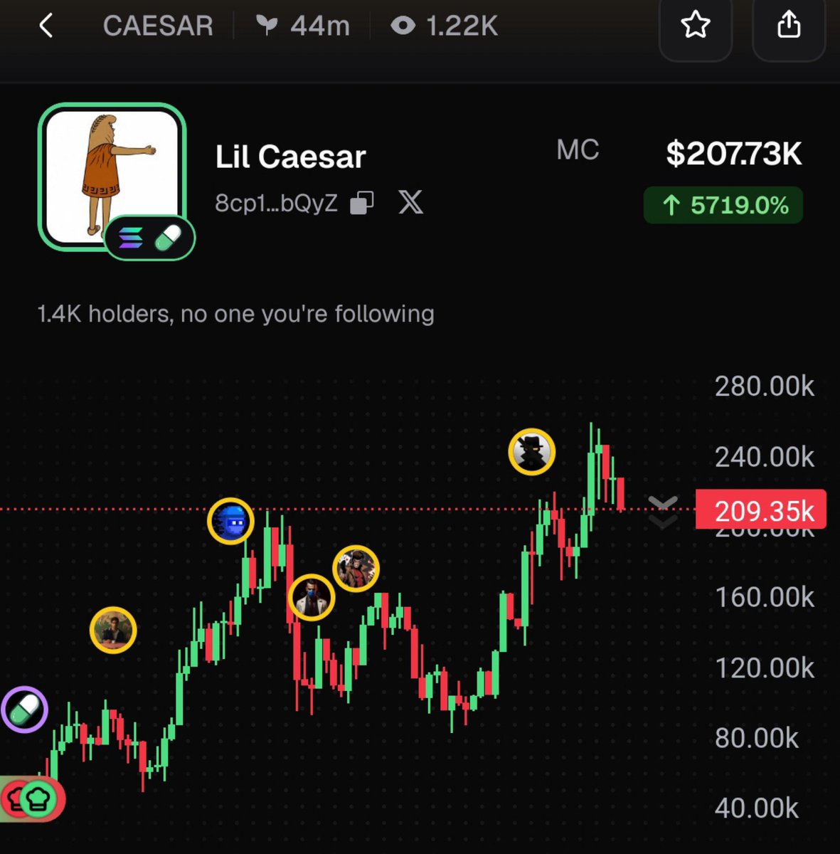 Raghavak0nSol's tweet photo. 2x ✅✅✅✅✅✅✅✅✅✅✅✅✅✅ 

$CAESAR 

MCAP: $215K

CA:
8cp1WhUDxTbfX8nDe1kAB1ogPUyQvUSKgzFz365LbQyZ

#SOL
#CAESAR https://t.co/3nSJCnwSZ2