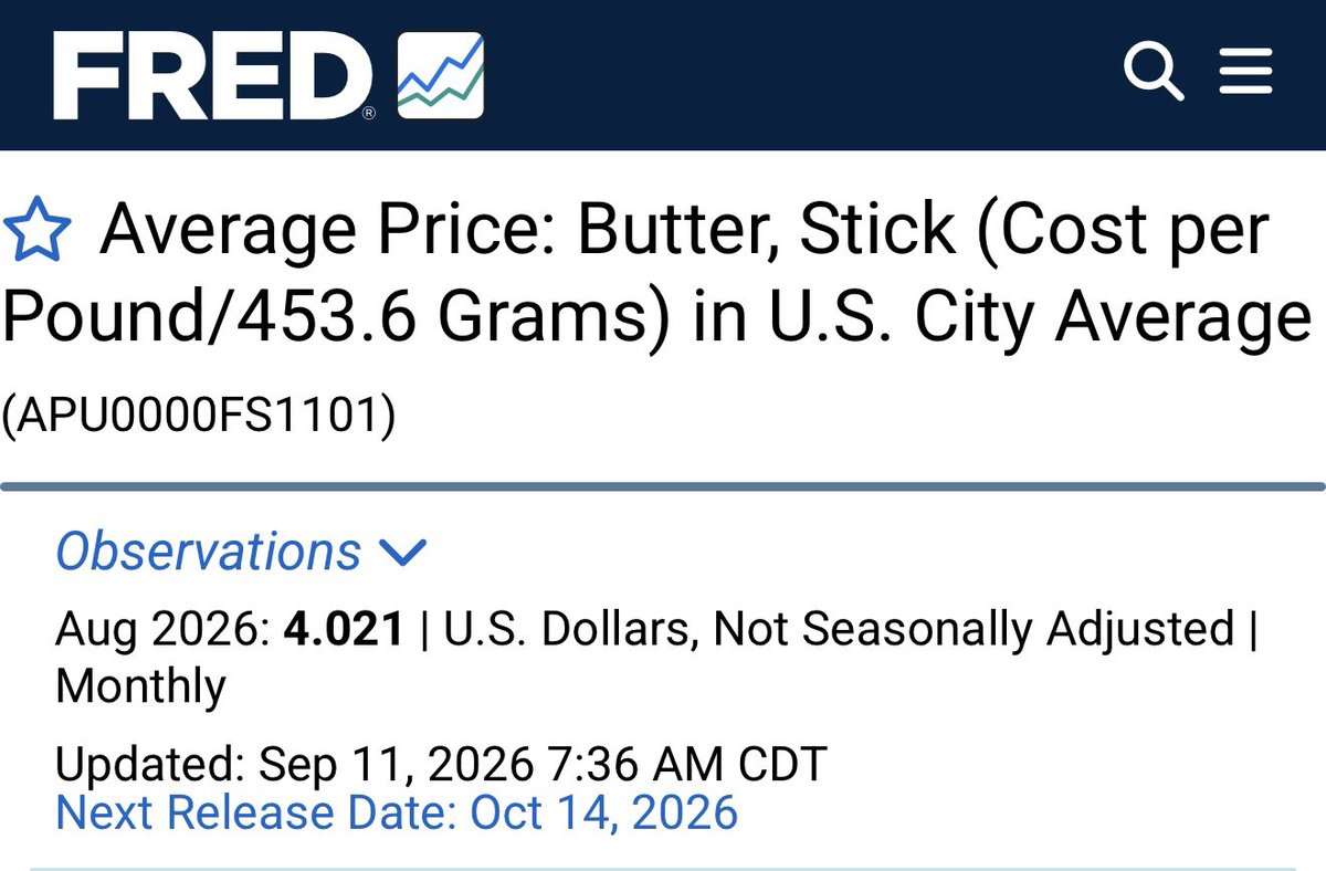 tedlieu's tweet photo. Federal Reserve Economic Data shows the average price of butter is over $4. https://t.co/iD7v54HY7l