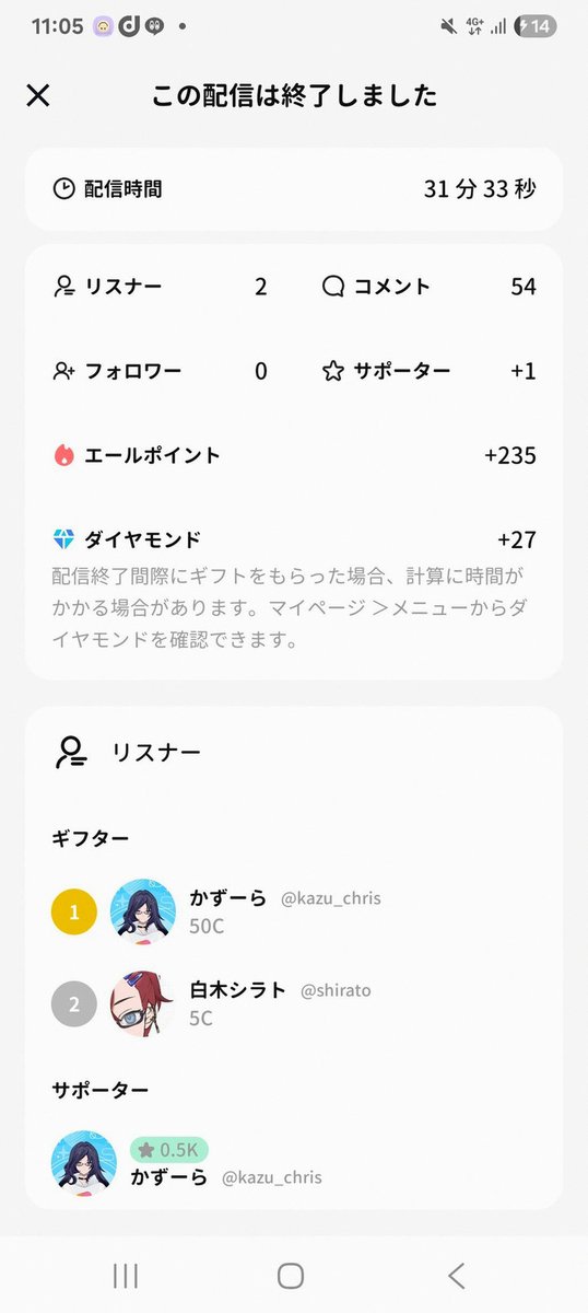 yazrulyassin's tweet photo. 産科出血、入れるそばから出る。こわい。 https://t.co/onfK3wotQC