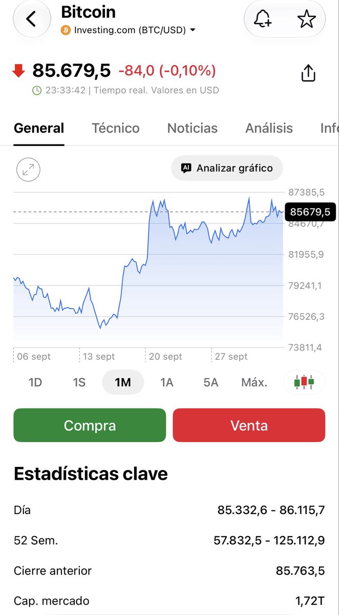 ramonorteg's tweet photo. #NotiDOA índice #bitcoin #criptomonedas https://t.co/K6tiDZRlRo