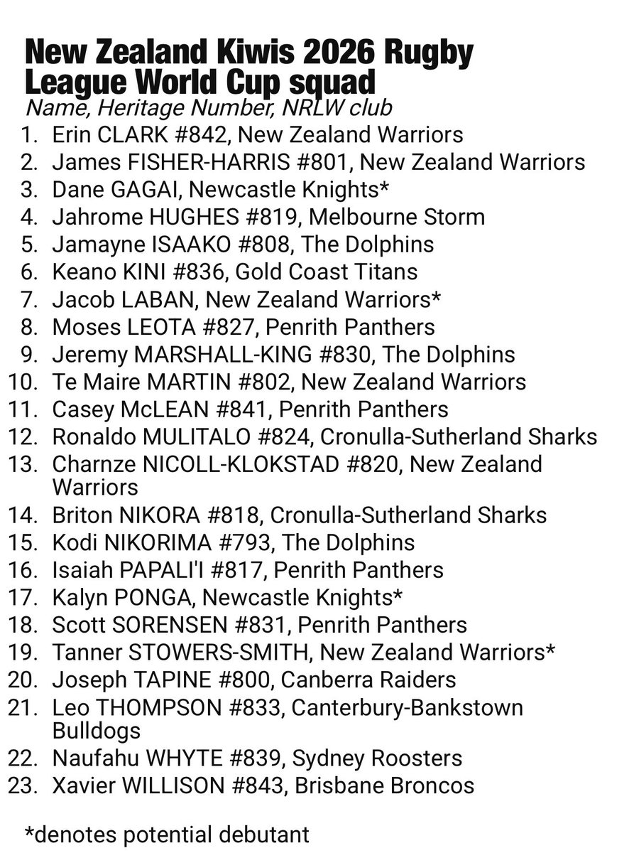 centralNRL tweet picture