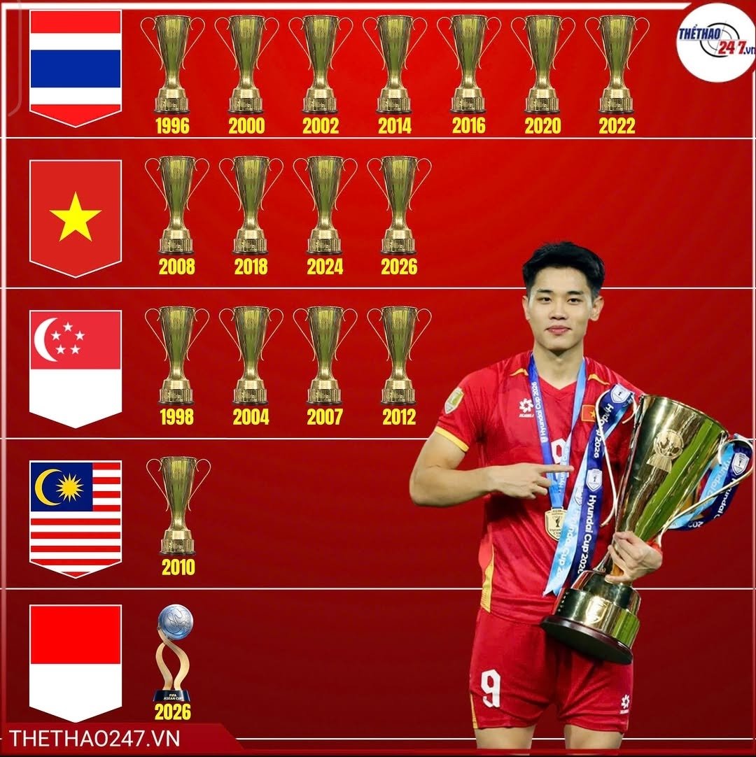 HajiAlex_'s tweet photo. Kok kalian trophynya samaan, hmm kalian tarkamnya gak resmi nih, gak diakuij FIFA kan https://t.co/RUYQBymdFp