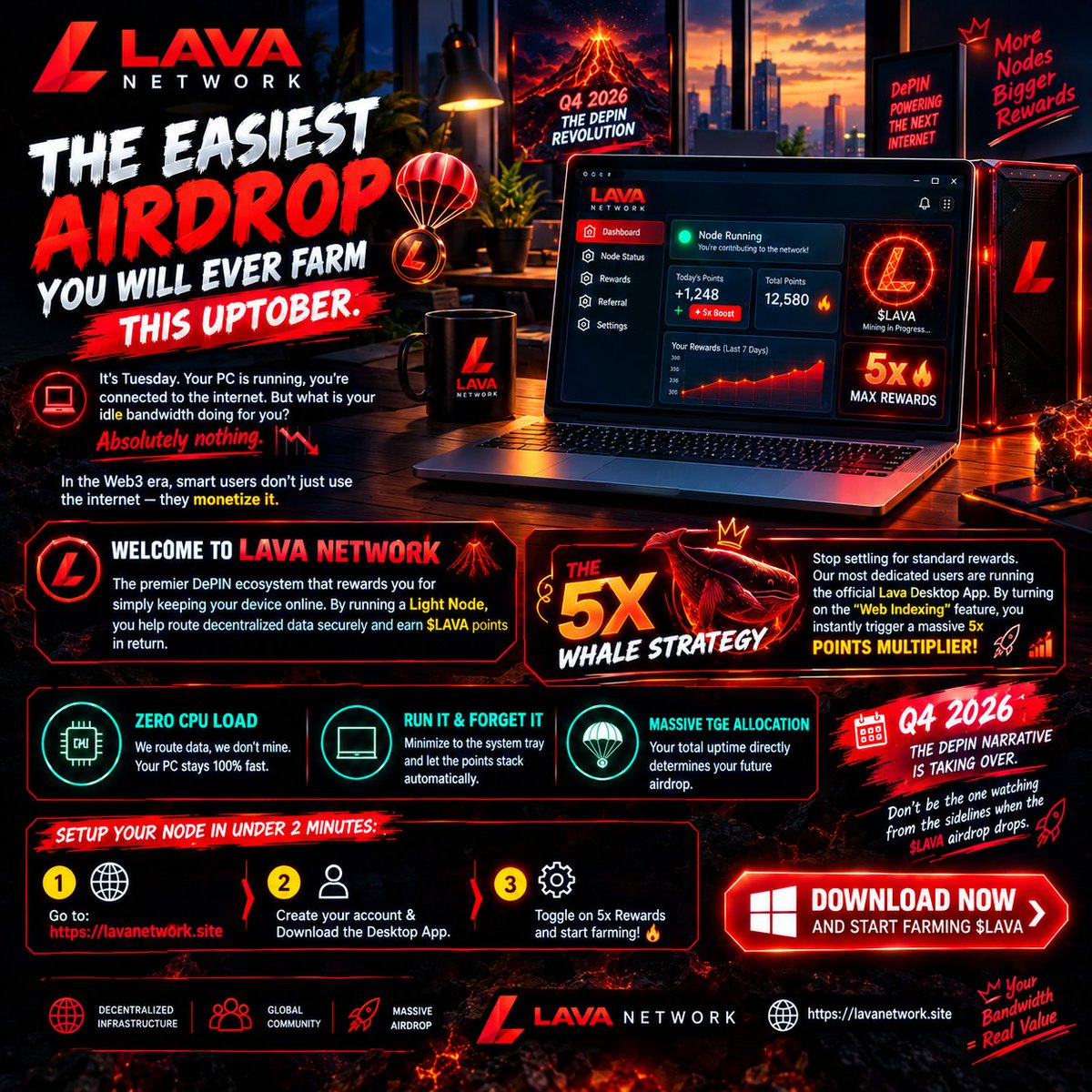 LavaBlockchain_'s tweet photo. 🚨 THE EASIEST AIRDROP YOU WILL EVER FARM THIS UPTOBER. 🚨

It’s Tuesday. You are already at your desk, your PC is running, and you are connected to the internet. But what is your idle bandwidth doing for you? Absolutely nothing. 📉

In the Web3 era, smart users don't just use the internet—they monetize it.

Welcome to Lava Network 🌋 — the premier DePIN ecosystem that rewards you for simply keeping your device online. By running a Light Node, you help route decentralized data securely and earn $LAVA points in return.

⚡️ The 5x Whale Strategy:
Stop settling for standard rewards. Our most dedicated users are running the official Lava Desktop App. By turning on the "Web Indexing" feature, you instantly trigger a massive 5x POINTS MULTIPLIER! 🔥📈

✅ Zero CPU Load: We route data, we don't mine. Your PC stays 100% fast.
✅ Run it & Forget it: Minimize to the system tray and let the points stack automatically.
✅ Massive TGE Allocation: Your total uptime directly determines your future airdrop.

The DePIN narrative is taking over Q2. Don't be the one watching from the sidelines when the $LAVA airdrop drops. 🪂

Setup your node in under 2 minutes:
1️⃣ Go to: https://t.co/vldh2SVlhi
2️⃣ Create your account & Download the Desktop App.
3️⃣ Toggle on 5x Rewards and start farming! 🌍👇