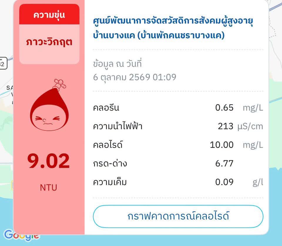 LittleBirbMame's tweet photo. เริ่มเดจาวูกับตอนน้ำท่วม 2554

เดาว่าน้ำที่ไม่ผ่านการบำบัดเริ่มเข้าคลองประปา ทำให้คุณภาพน้ำแย่ลง เป็นอีกสาเหตุนึงที่บ้านติดเครื่องกรองน้ำใหญ่ๆ กรองตะกอนก่อนเข้าบ้าน ส่วนน้ำกินก็ติดเครื่องกรองน้ำระบบ RO อีกที https://t.co/Su7DJIrPBS