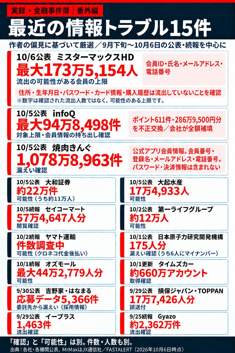 Au9YNUkJnmTBHLK's tweet photo. @securityLab_jp もしこれが、本当なら、桁違い。
ほかのが小さく見える https://t.co/6i9D8vOQVM