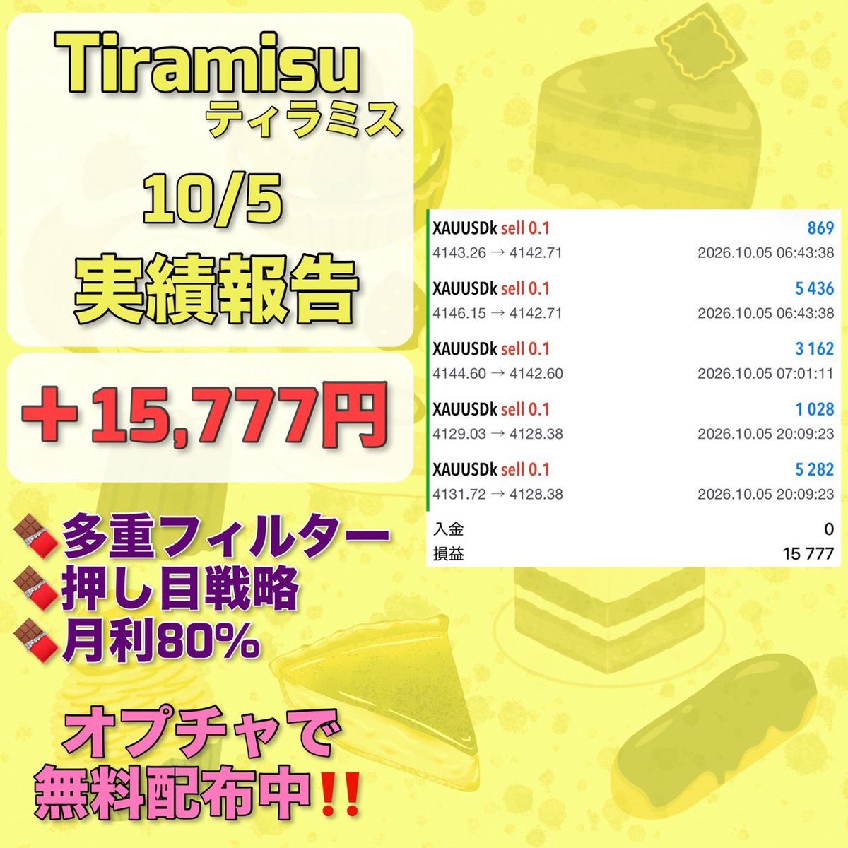 easweets4's tweet photo. 10月5日収支

FX自動売買
🍫🍰ティラミス🍰🍫
＋15,777円(日利2.2%)

🔥⚡2025年12月～
　推奨稼働日時でロスカ無し⚡🔥
✅多重フィルター搭載
✅押し目戦略
想定月利80%

無料EA受取オプチャ👇
https://t.co/ANDNCSu6Ro
ad 副業 副収入 不労所得 在宅ワーク https://t.co/THnoCmWCs7