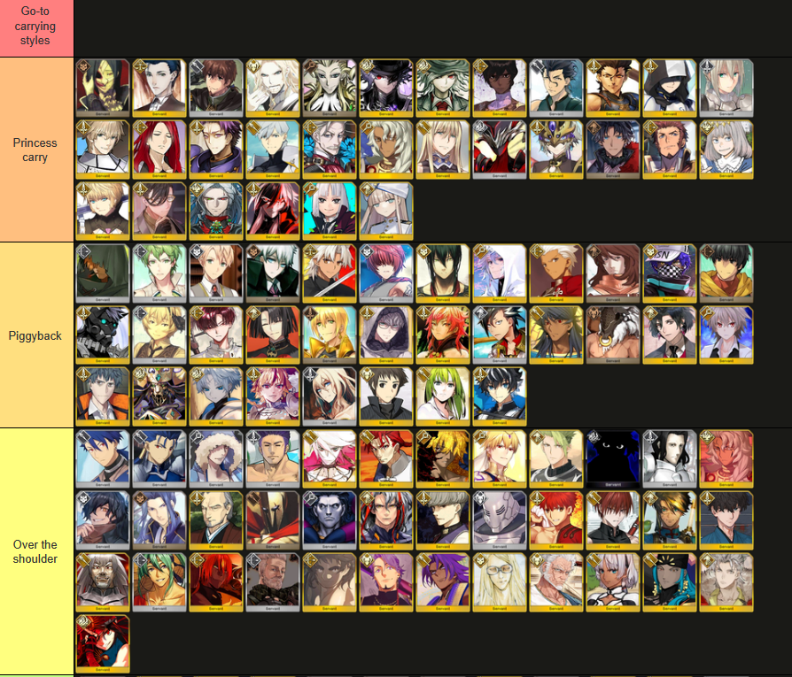 BKnelling74132's tweet photo. Did this out of fun, I could be missing some servants though ✌
But yeah, tiers are fun to do! https://t.co/iQ1aPujsfi