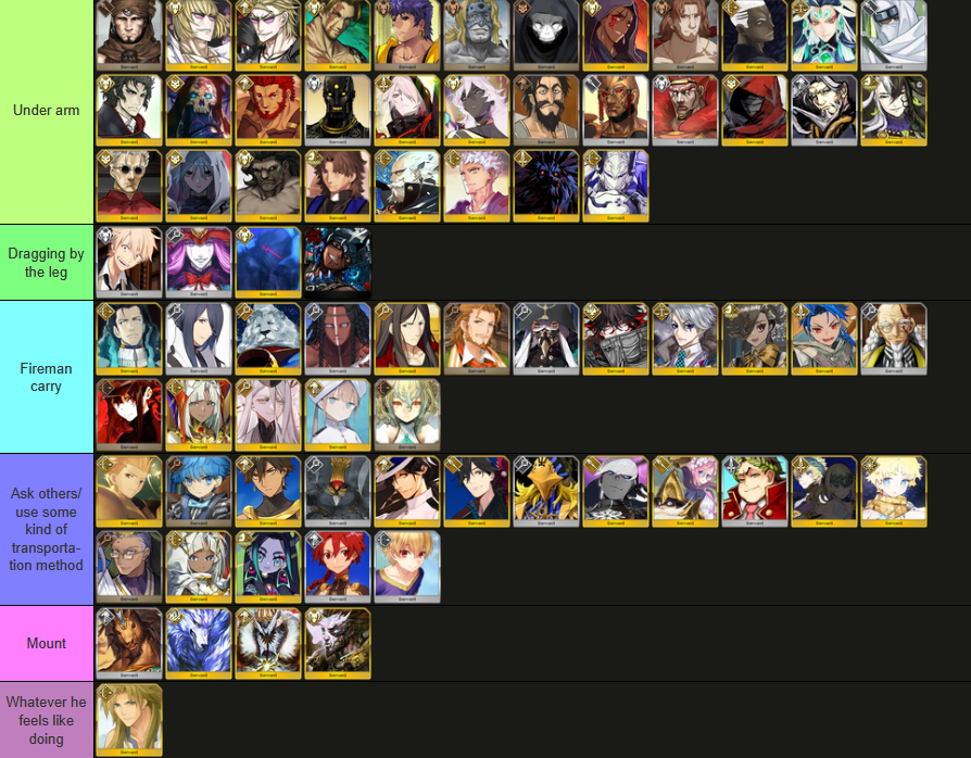 BKnelling74132's tweet photo. Did this out of fun, I could be missing some servants though ✌
But yeah, tiers are fun to do! https://t.co/iQ1aPujsfi
