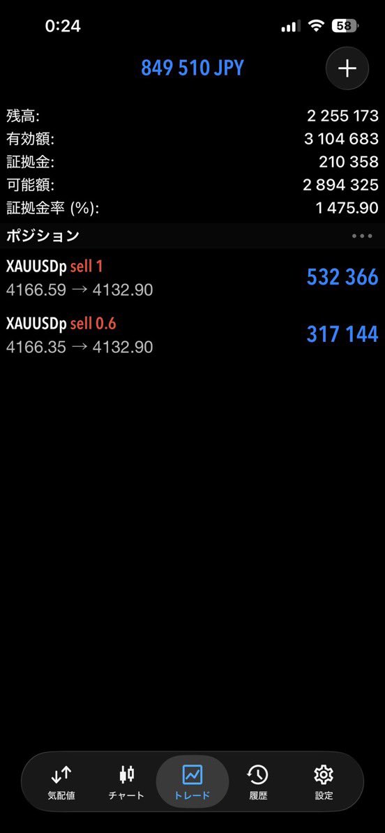 shibainv_fx's tweet photo. デイトレだけでも+849,000円までいった。リバ早すぎてボトムで利確できなかったけど満足すぎる。この下落を取るポイントは3点あって、 https://t.co/ad9ZNQTGqB