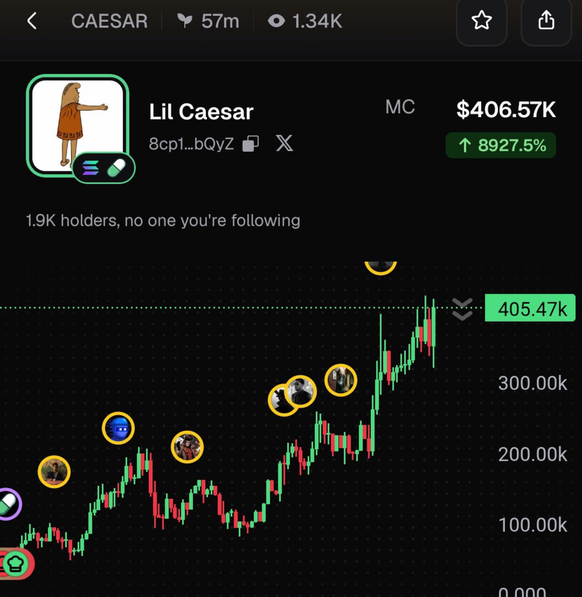Raghavak0nSol's tweet photo. 4x ✅✅✅✅✅✅✅✅✅✅✅✅✅✅ 

$CAESAR 

MCAP: $405K

CA:
8cp1WhUDxTbfX8nDe1kAB1ogPUyQvUSKgzFz365LbQyZ

#SOL
#CAESAR https://t.co/2rg0tVPtD9