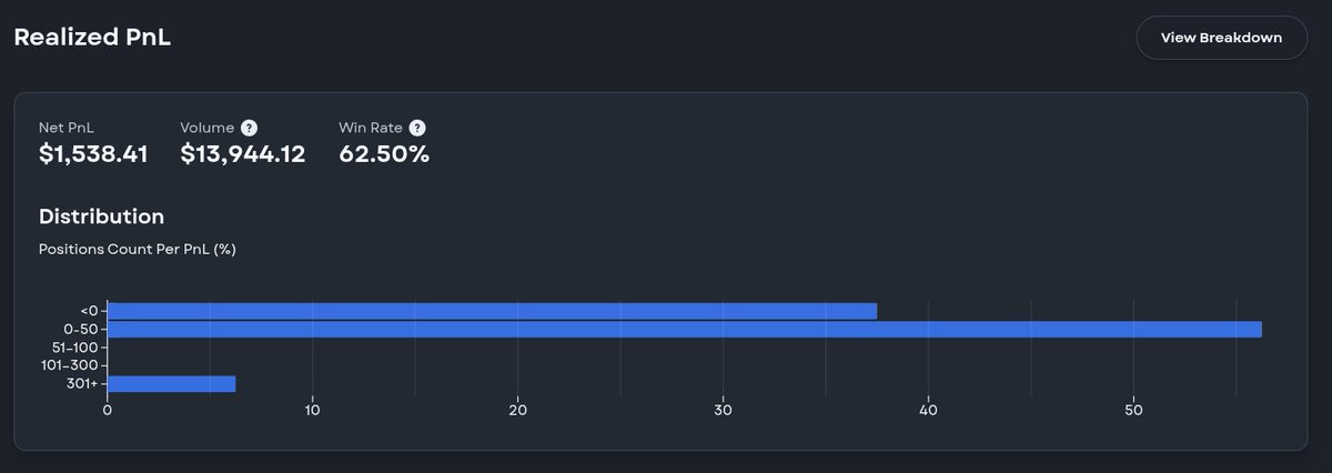 tonyler_'s tweet photo. “Leverage is bad. You’ll lose money sooner or later.”

Nolus isn’t your typical leverage platform. Let that sink in. https://t.co/M4dQOYj4In