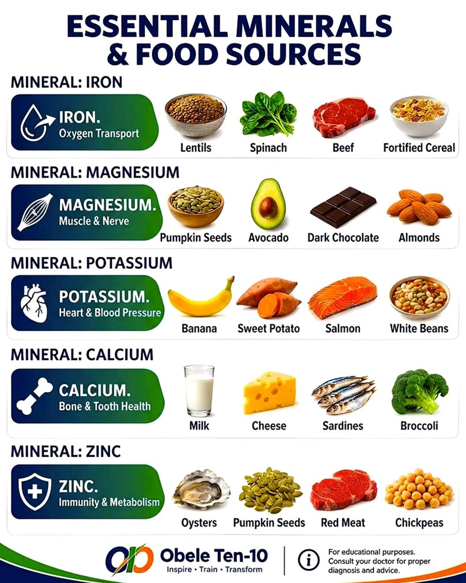 NIYONIZERAJust2's tweet photo. Minerals &amp; Food https://t.co/sQcBwWYLd5