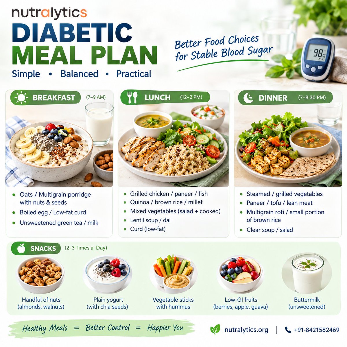 nutralytics's tweet photo. 🥗 #DiabeticMealplan: Eat Smart, Live Better!  🍳 Breakfast: Oats + egg/curd 🥗 Lunch: Protein + vegetables + whole grains 🍲 Dinner:Veggies + paneer/tofu + multigrain roti 🥜 Snacks: Nuts, yogurt, low-GI fruits &amp; buttermilk .  #nutralytics https://t.co/1qJxYKAbKW