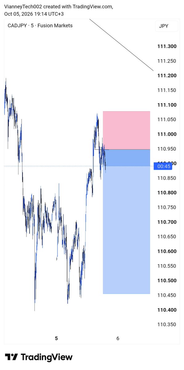 Vianneytech001's tweet photo. Most traders lose not because of bad analysis…
but because they ignore the bigger picture.

Fundamentals = direction  
Technicals = entry

Master both and your decisions become clearer.

What’s one mistake you stopped making?
#CADJPY SHORT #MACRO #STOCKS #SPX500 #NIKKEI #SPACEX https://t.co/vkUAwQSuwC