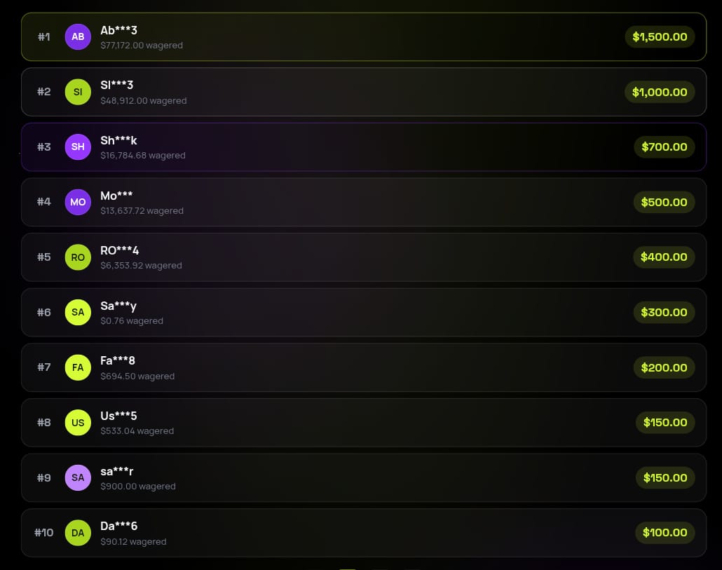 Casinoboy23's tweet photo. The $5,000 Monthly Leaderboard is in full swing! ⚡
Sign up on Duelbits today to participate and start wagering: CODE - RJT9999

Also, drop your USDT (Polygon) address in the comments! I’ll be tipping a few lucky followers who Like, Follow, and Repost this post! 👇✨ https://t.co/hndtyKjbDq