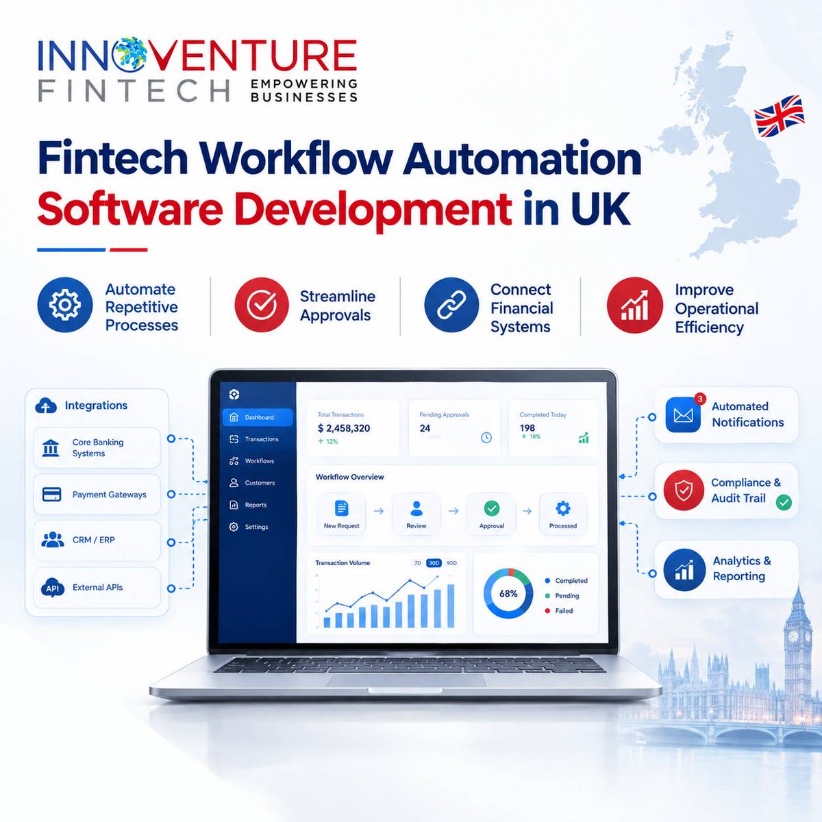 innoventureind's tweet photo. Fintech Workflow Automation Software Development in UK
At Innoventure Fintech, we develop custom workflow automation solutions designed around your business processes.

🌐 https://t.co/90lvJBNlAO

#fintech #fintechdevelopment #workflowautomation #fintechautomation #software https://t.co/PVDXBDQTNx