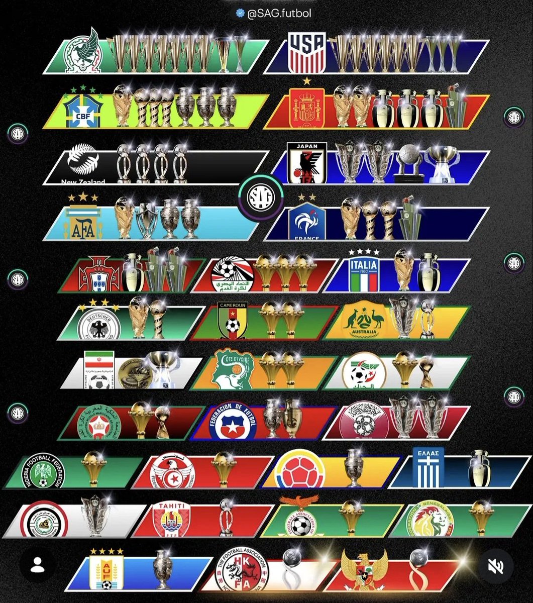 RDmania08's tweet photo. Timnas Indonesia gabung circle,
Negara dengan trofi resmi dari FIFA.

Kalian boleh nunjuk patch emas
Aff Cup yang ngak seberapa itu.

Kalian boleh menduduki peringkat FIFA
diatas kami yang sementara itu.

Dan kalian boleh pamer trofi AFF ke kami yang tak resmi dari FIFA itu.

Tapi ingat kita udah masuk jajaran top negara didunia yang berhasil meraih trofi Resmi dari FIFA 🤫

📷 SAG futbol (IG)