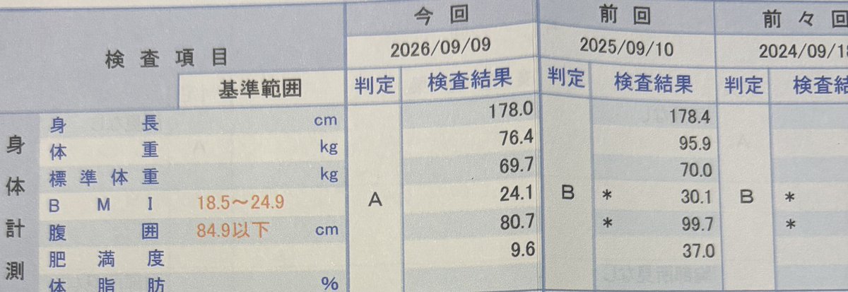 xes4a0's tweet photo. 前年比19.5
20行かなかったけどまぁ良いでしょ！ https://t.co/CnU9AihV1U