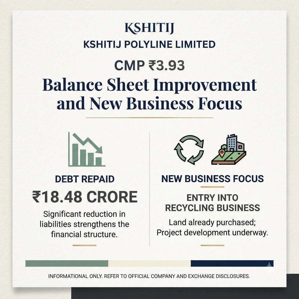 MonishaLalwan1's tweet photo. Kshitij Polyline CMP ₹3.93 — Omkar acquisition complete. NCLT resolution plan approved. Full payment done. Ab final NCLT order aur relisting ka wait. Stock upper circuit. #Multibagger_Nse_Stock https://t.co/M07MbYnq9F