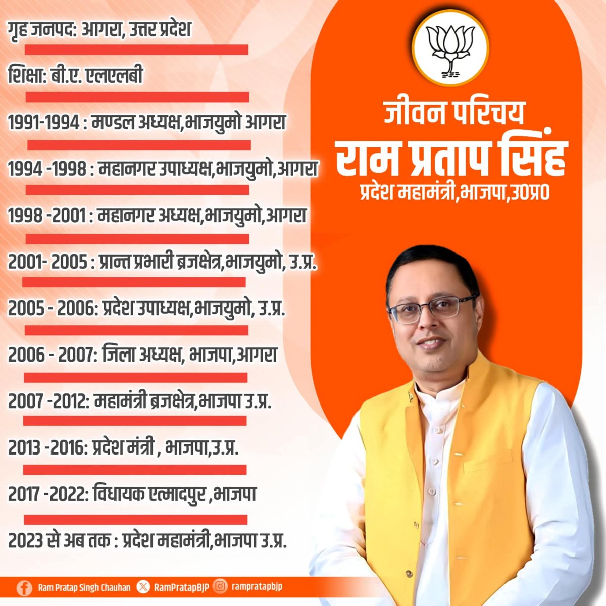 JohriNews's tweet photo. मेरे बड़े भाई रामप्रताप सिंह जी को राज्य सभा सदस्य बनने पर केन्द्र सरकार व उत्तर प्रदेश सरकार के बरिष्ठ नेतृत्व का अभिनन्दन करते है। मिशन 2027 की करो तैयारी आ रहे है भगवाधारी ।
पीएमओ आफिस 
नरेंद्र मोदी जी 
वीजेपी 4 इन्डिया 
वीजेपी 4 यूपी 
राष्ट्रीय अध्यक्ष भाजपा https://t.co/8OsV4t4ckM
