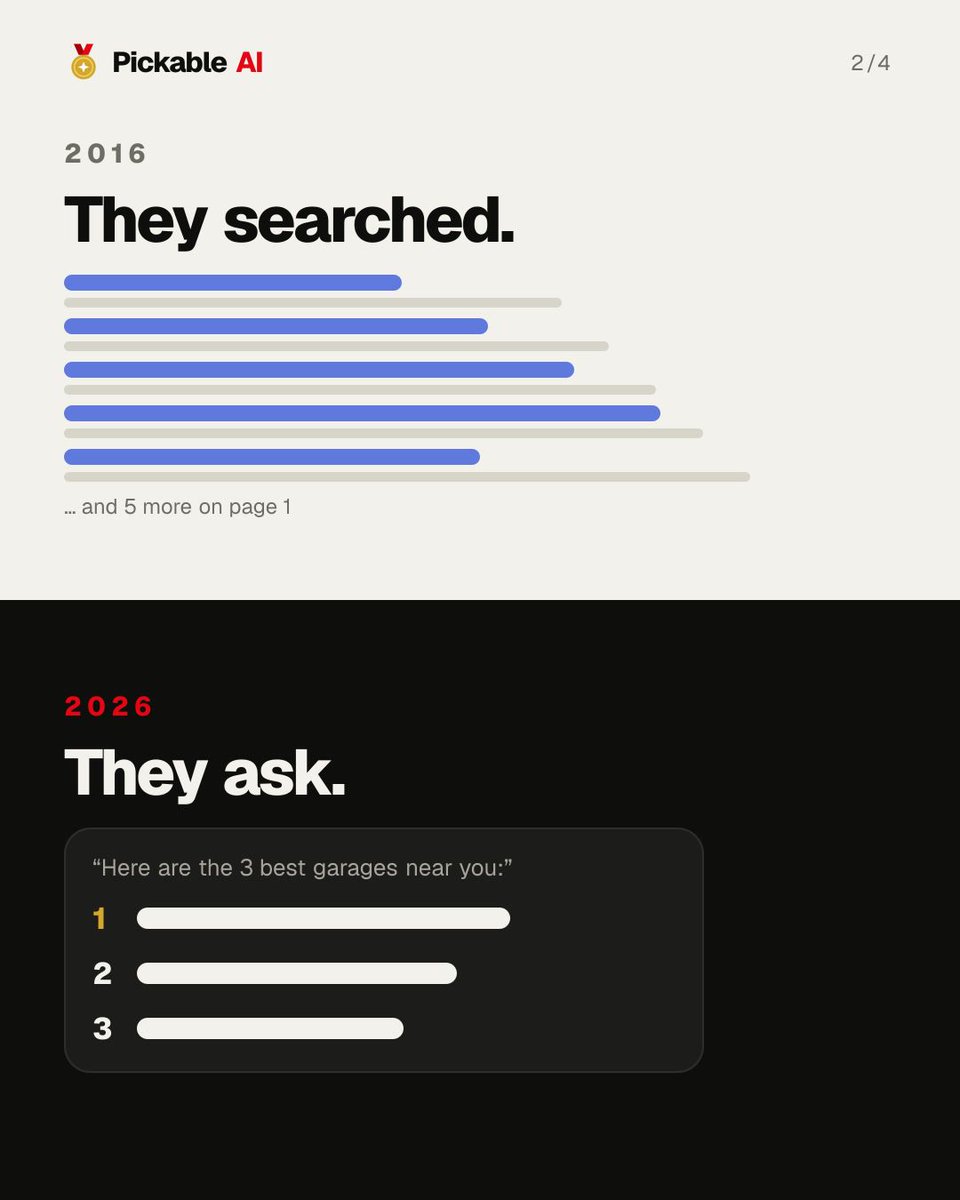 pickableai's tweet photo. How customers find you changed 👇
2016: search, scroll 10 links, compare.
2026: ask ChatGPT, Gemini or Perplexity, get 3 names.

Page 1 used to mean visible. Now only the top 3 exist.
Are you in the 3? Reply with your business + town 👀 https://t.co/QMidyOTsgC