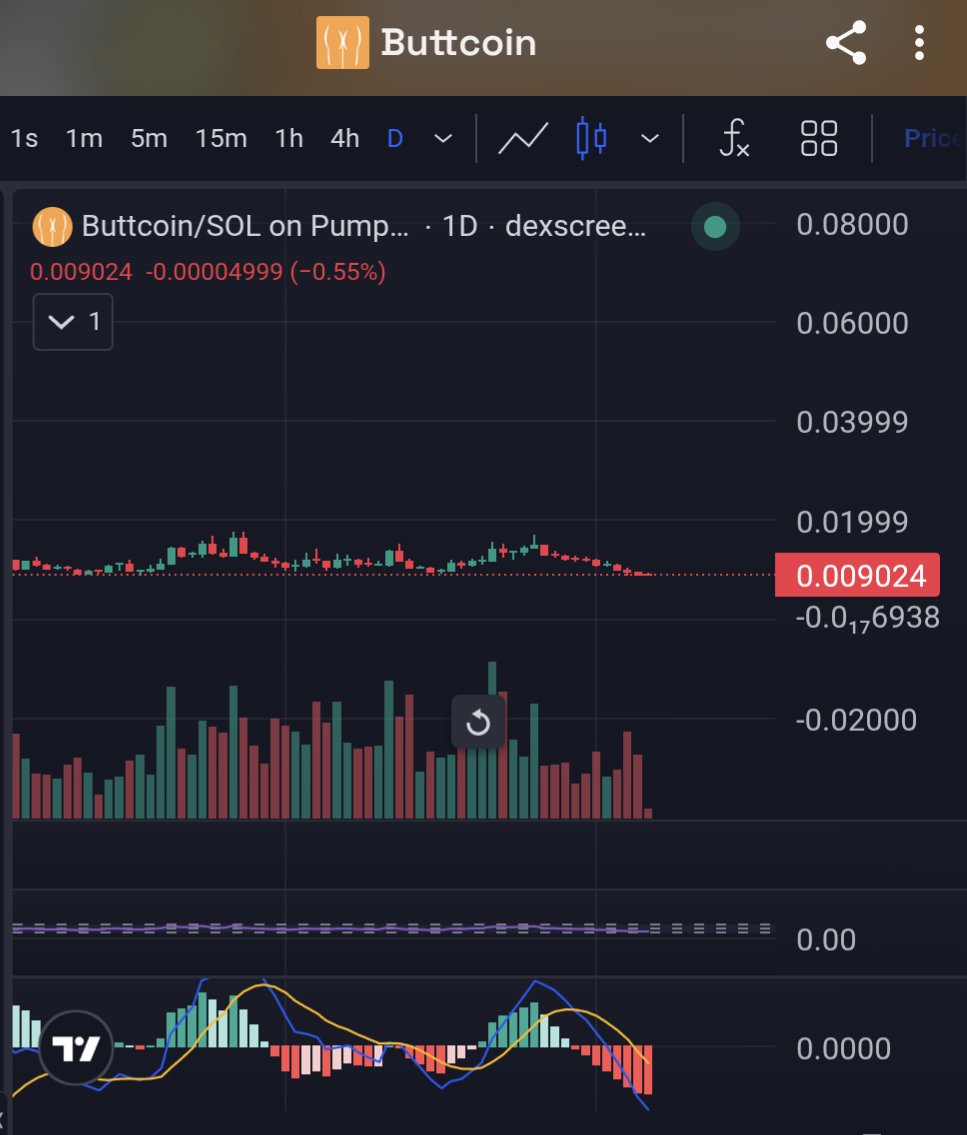 EagleEye_Crypto's tweet photo. Buttcoin will be the biggest generational wealth

B̶i̶̶t̶̶c̶̶o̶̶i̶̶n̶ Buttcoin 

Normies will love it. https://t.co/Xc0DMsqhG8