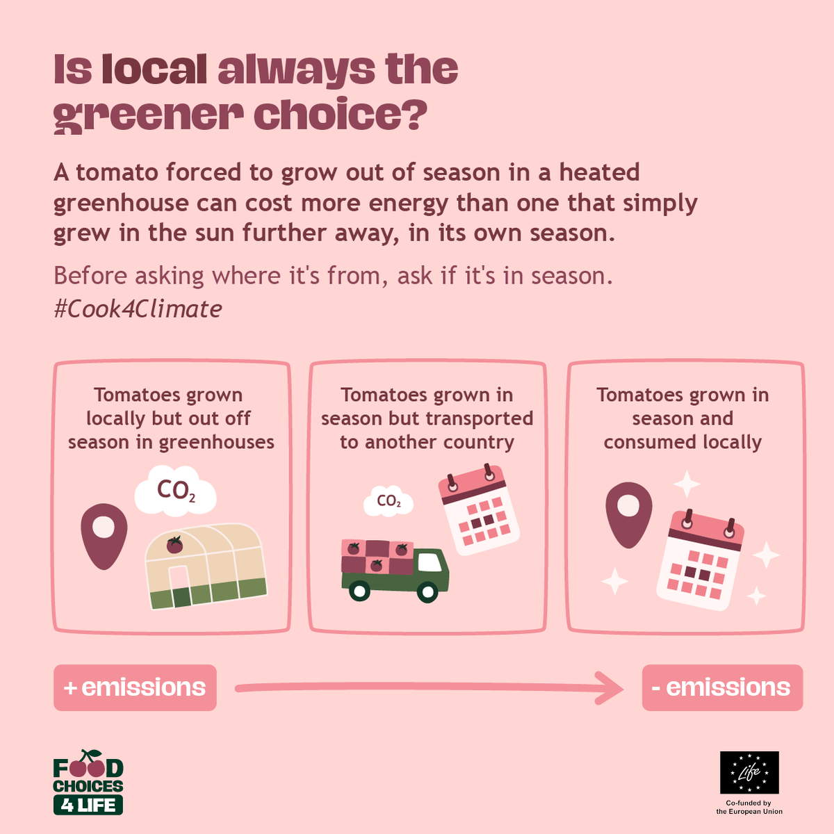 EUFIC's tweet photo. Whether your food is in season often matters more than whether it grew nearby. π
A tomato grown locally but out of season, in a heated greenhouse, can use more energy than one grown in season farther away.
#Cook4Climate tip: go local AND seasonal. https://t.co/bCReYMfY7t