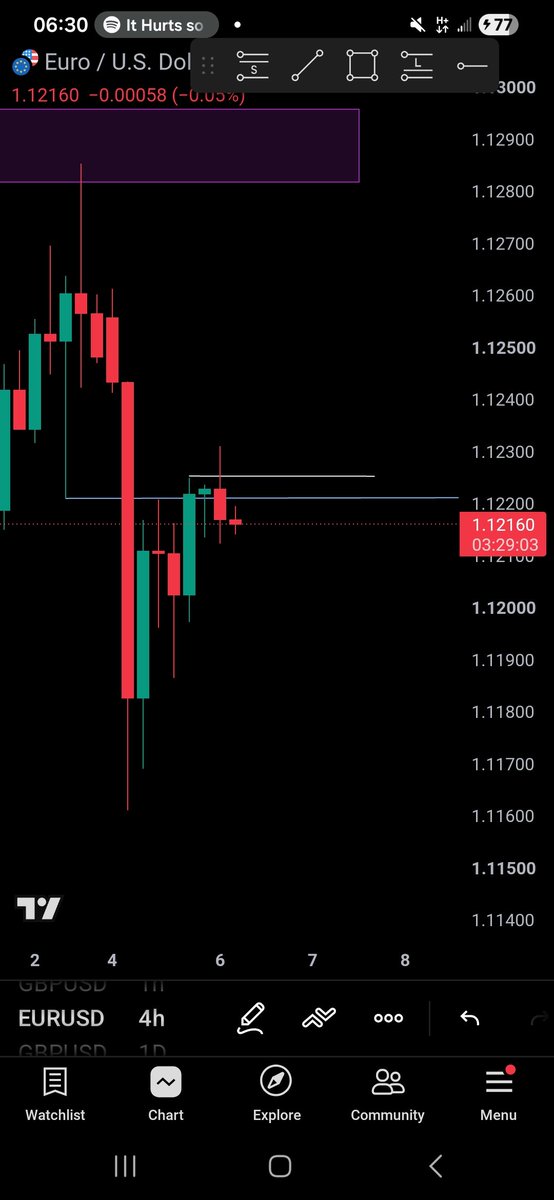 CRTwithSaint's tweet photo. EURUSD guaranteed....... https://t.co/ovp3upd0SF