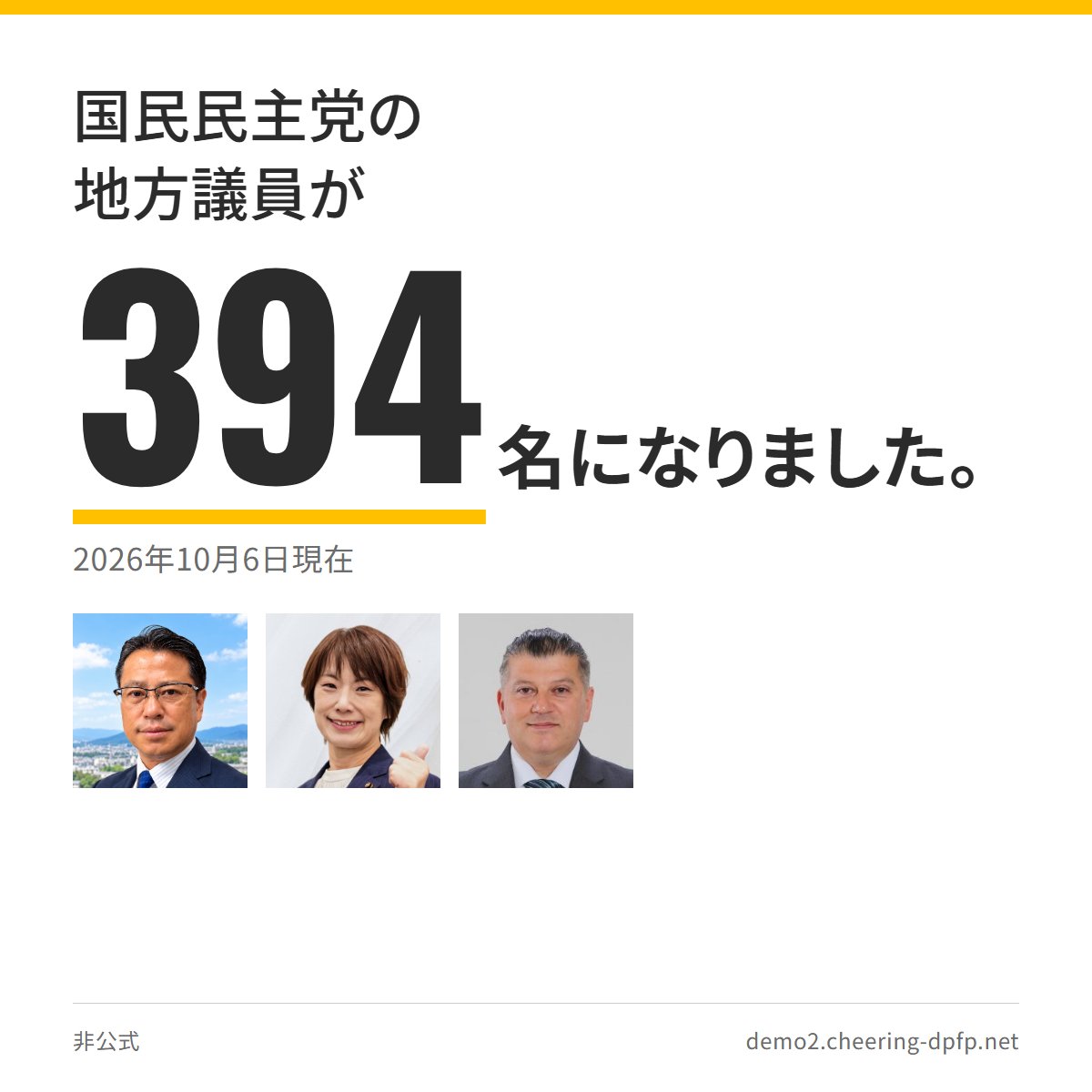 shirock_'s tweet photo. 国民民主党の地方議員が【394名】になりました。
2026年10月6日現在

新着の地方議員：
※本ツールが直近7日以内（2026年9月30日以降）に新しく掲載を確認した方

■京谷 精久（大阪府富田林市議会議員）
https://t.co/Ht9BYNcL1b

■久野 須賀子（大阪府寝屋川市議会議員）
https://t.co/DdO10USQzv

■スルタン ヌール（山形県庄内町議会議員）
https://t.co/647yFNn784

https://t.co/Esnmfln8BT
※「お近くの地方議員」は国民民主党公式サイトで公開されている情報を取得して表示する非公式ツールです。
※このポストはシステムが自動生成・自動投稿しています。