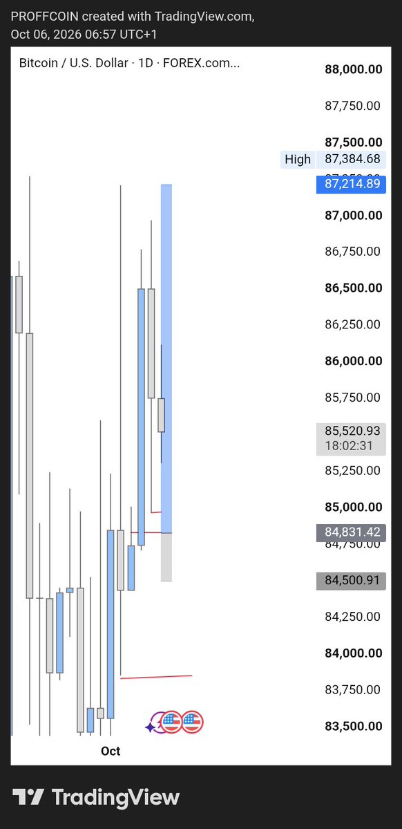 proffcoin01's tweet photo. Are we seeing the same thing? https://t.co/paIMUM3C3A