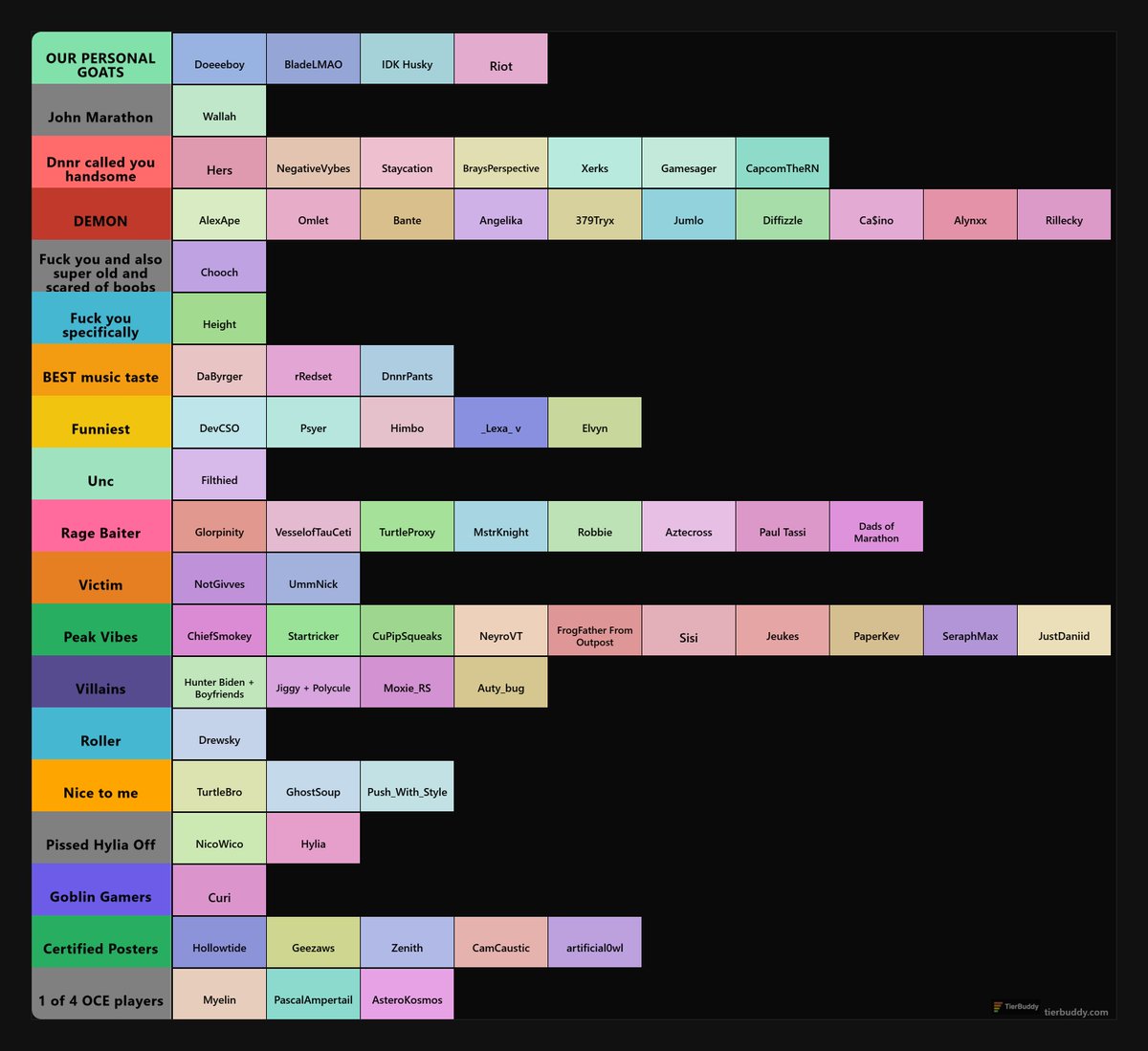 DnnrPants's tweet photo. 100% Definitive not 20 shots deep Marathon Streamer / Creator tier list based on how much I love this community type shii https://t.co/qnu3FHdkEt