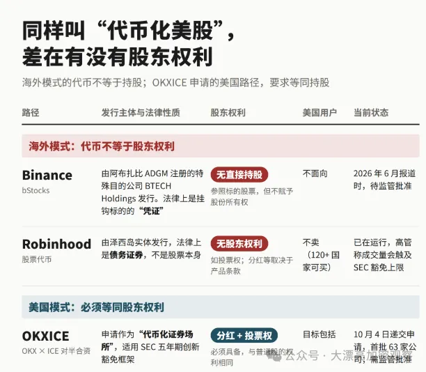 giantcutie666's tweet photo. 当前竞争格局的雏形已经出现，美国三大交易集团中的两家ICE 和 OKX、Nasdaq 和 Kraken已经站好队了

另外Robinhood/Coinbase/Binance目前还是独立玩家状态

目前Robinhood和币安在利用独立玩家的优势抢跑

但是上周日OKX申请的代币，不仅有分红和投票全，还可以卖给美国用户

ethereum:0x75231f58b43240c9718dd58b4967c5114342a86c 的未来，是星辰大海！