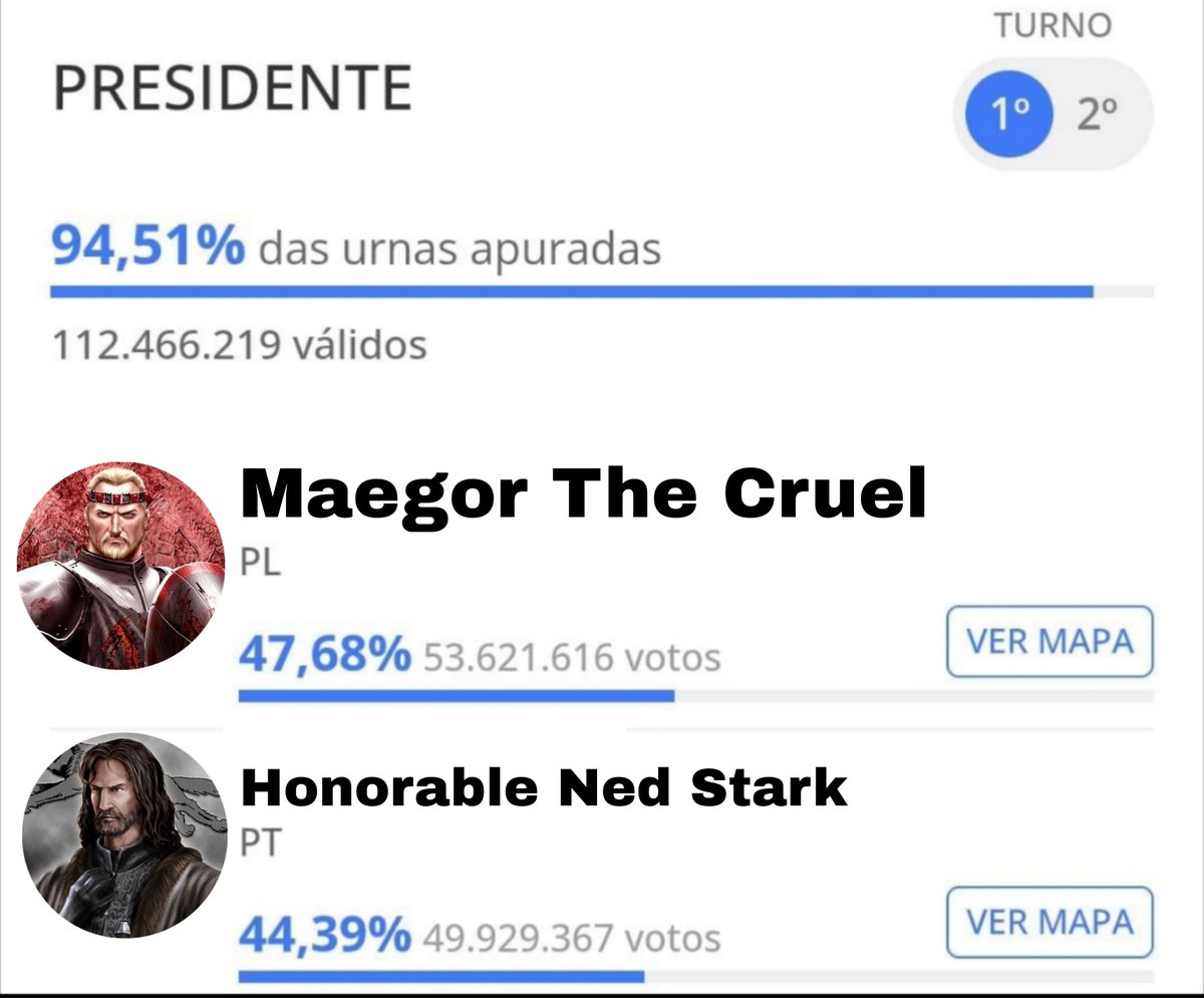 deerestprincess's tweet photo. if any gringo oomfs were curious about how the brazilian elections went, here's the direct asoiaf translation: https://t.co/Pul6n2M0rh