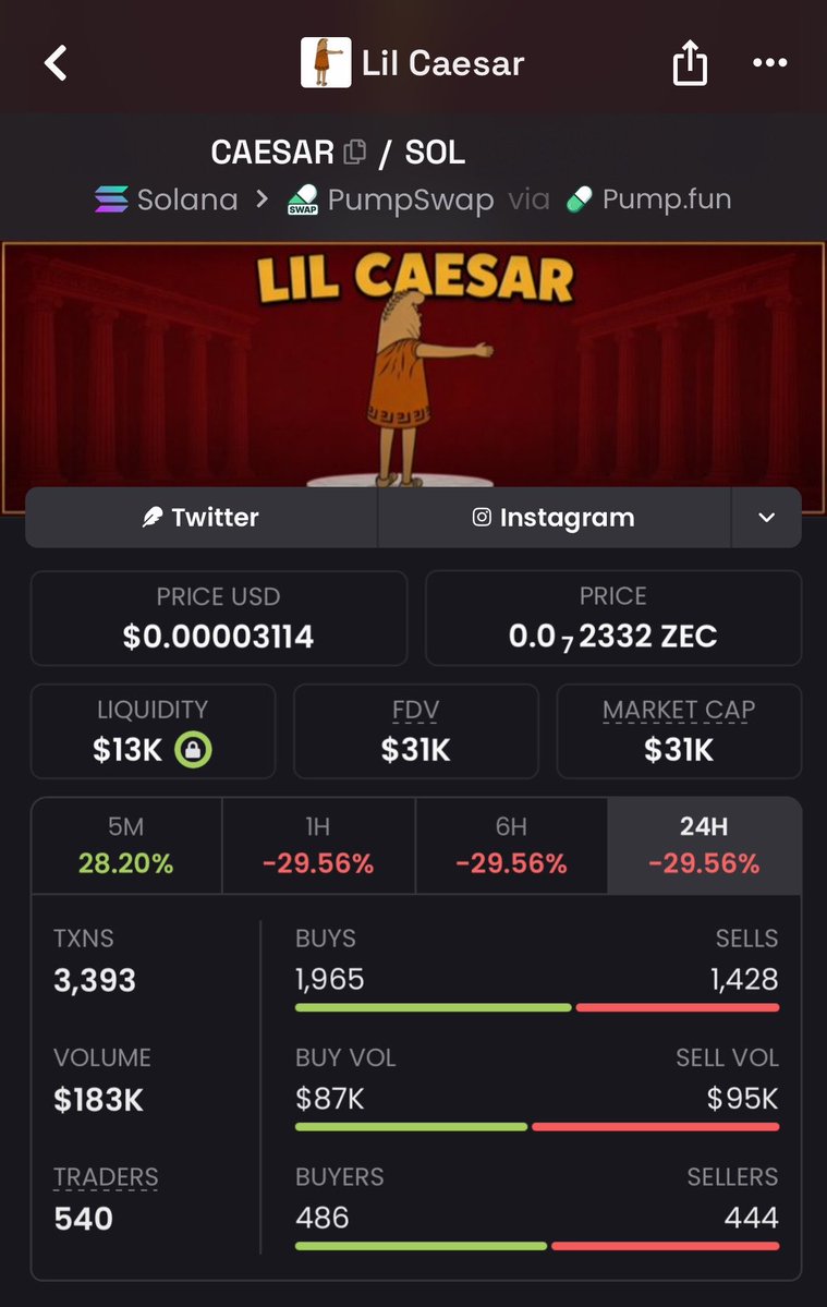 bnyamn_k's tweet photo. 🚀 $CAESAR is claiming its throne.
Empires aren’t built by watching from the sidelines. The early accumulation phase is closing, and the chart is breaking out. 💎🔥

DM to secure your spot in the private TG 

#CAESAR #Solana #Crypto
8cp1WhUDxTbfX8nDe1kAB1ogPUyQvUSKgzFz365LbQyZ https://t.co/ky40guep07