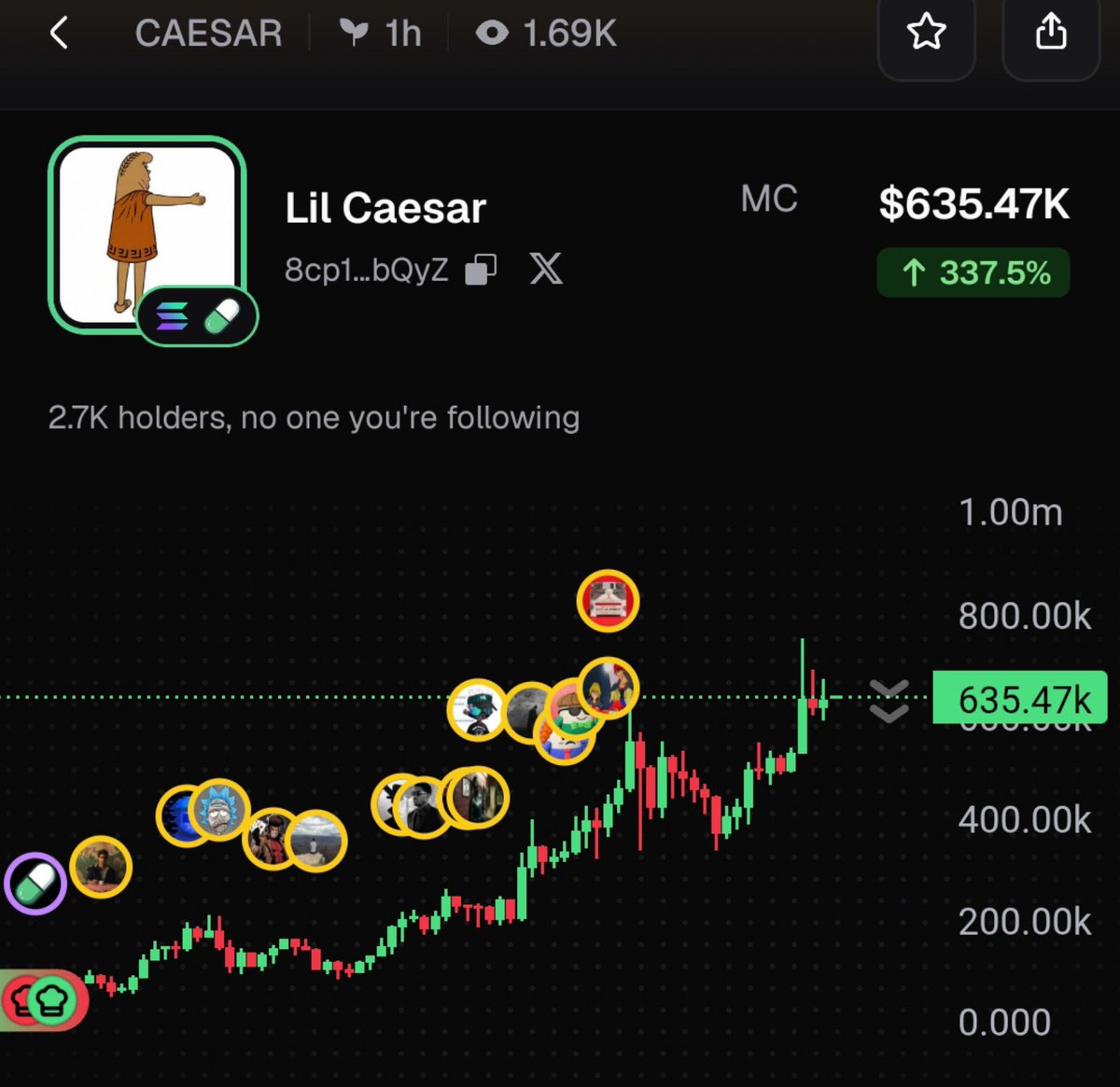 Raghavak0nSol's tweet photo. 6x ✅✅✅✅✅✅✅✅✅✅✅✅✅✅ 

$CAESAR 

MCAP: $638K

CA:
8cp1WhUDxTbfX8nDe1kAB1ogPUyQvUSKgzFz365LbQyZ

#SOL
#CAESAR https://t.co/Gmd167xmYS