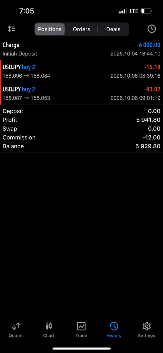 bigfrosh123's tweet photo. Documenting this journey($6k  account ) 
Down -$70 https://t.co/Rq78ITCU7K